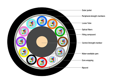 Universal Multitube Cable 144F (HC)